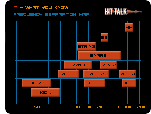 Audio Mixing Frequency Chart