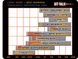 Synth Frequency Chart